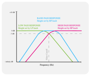 Spaceman Effects Artemis Modulated Filter Mixer Guide
